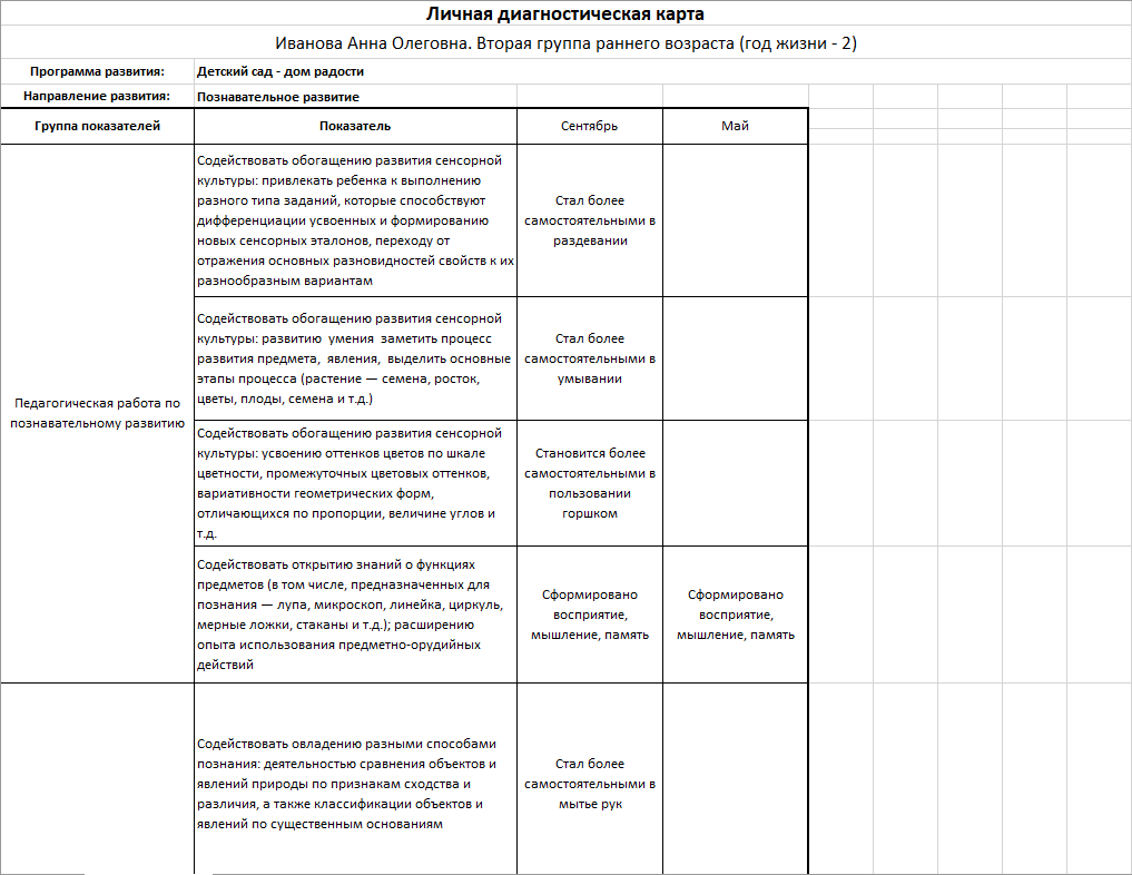 Журнал развития детей и личные диагностические карты - Детский сад Развитие  ФГОС