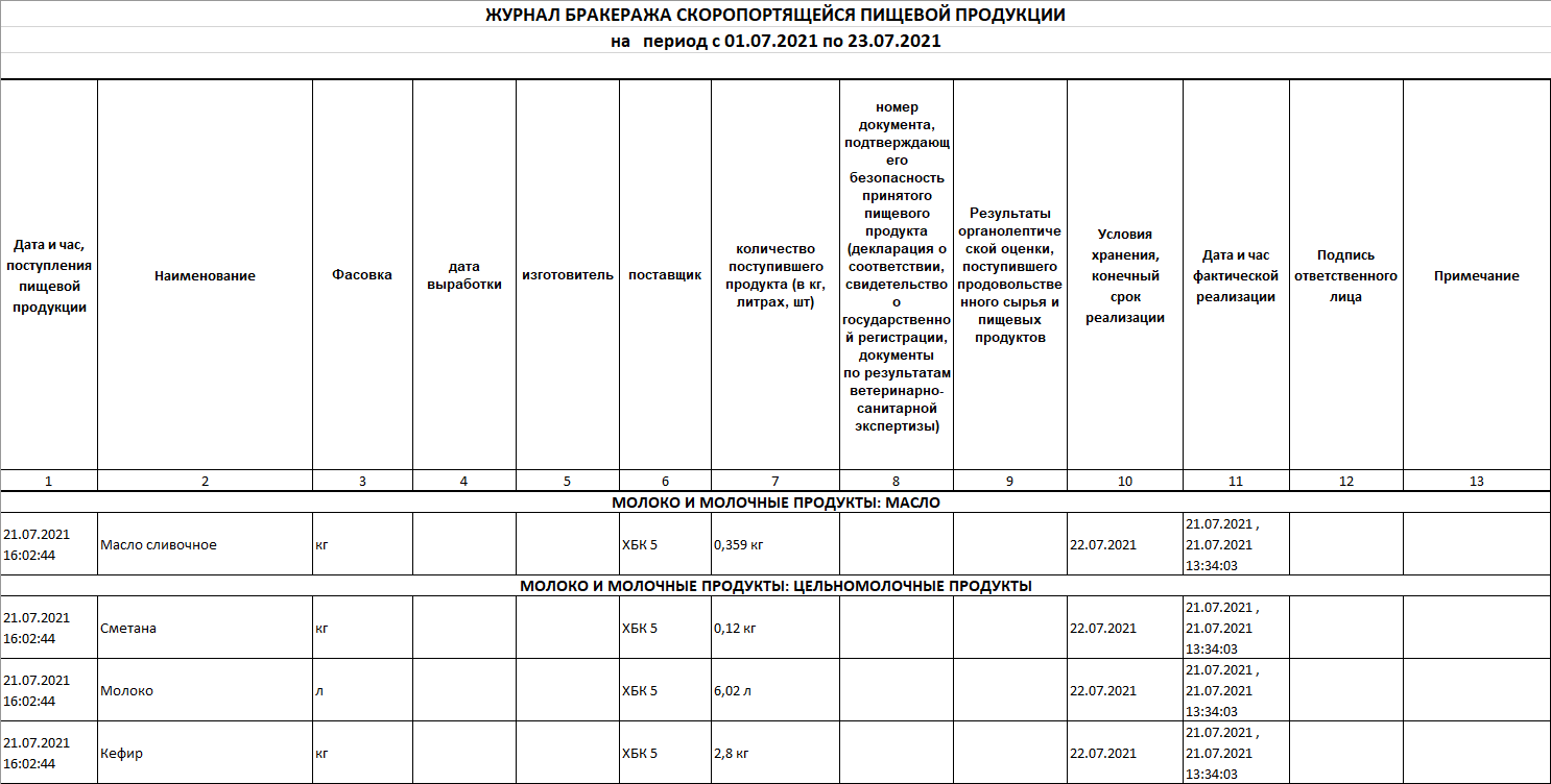 Формирование отчетов - Питание 1000 блюд