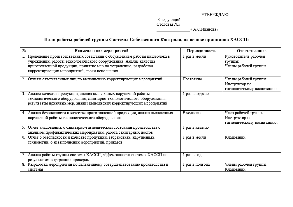 План хассп рабочие листы и все документы для общественного питания