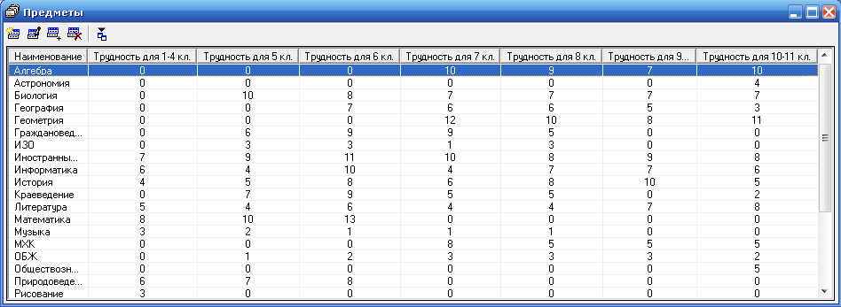 Распределение школ по адресам 2024