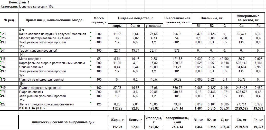 Вес блюда в меню