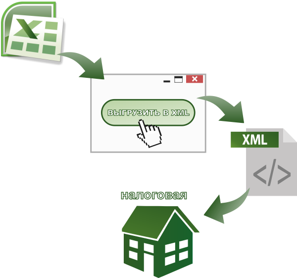 Утвержденная xml схема