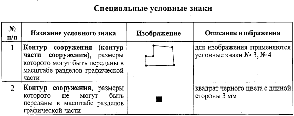 Требования об утверждении формы технического плана